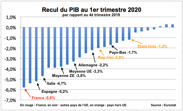 Baisser la TVA ? Non, la France ne fera pas comme l’Allemagne !